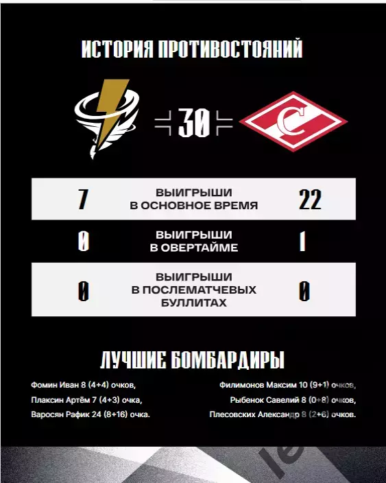 Тайфун Владивосток - МХК Спартак Москва / Красная Ар - 2025 / 2026. Официальная. 5