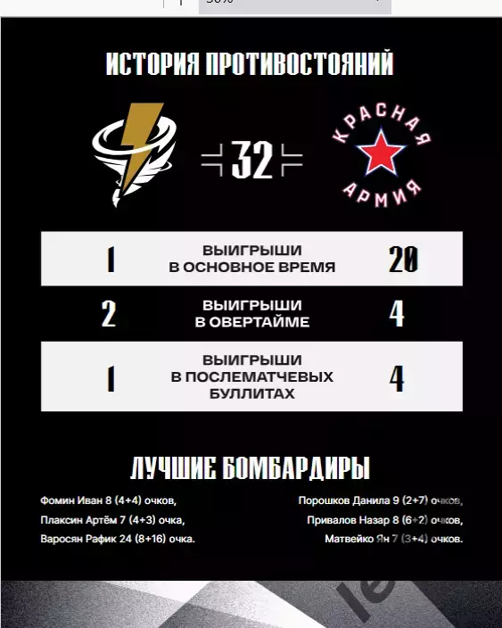 Тайфун Владивосток - МХК Спартак Москва / Красная Ар - 2025 / 2026. Официальная. 6
