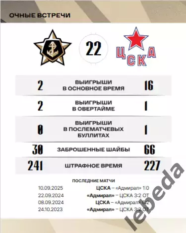 Адмирал Владивосток - ЦСКА - 2025 / 2026. (23.09.25.) Официальная. 3