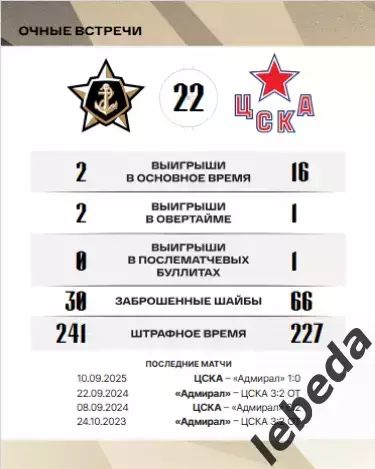 Адмирал Владивосток - ЦСКА - 2025 / 2026. (23.09.25.) Официальная. 3