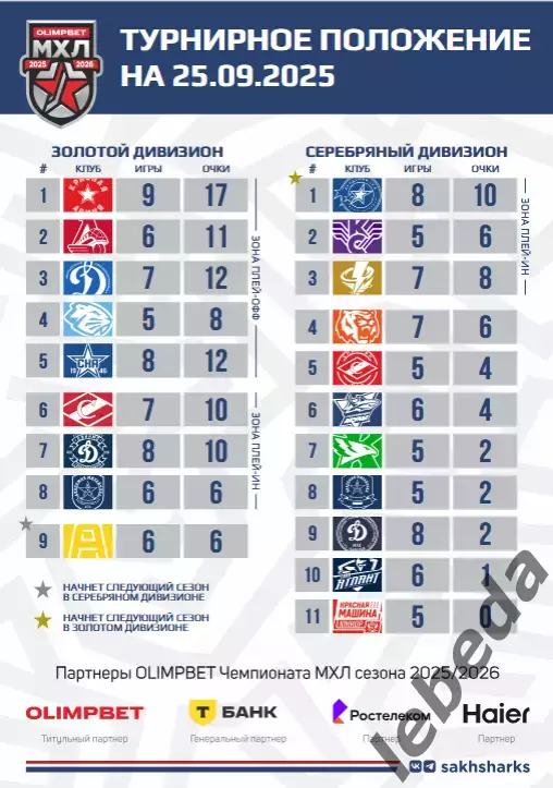 Сахалинские Акулы - МХК Спартак Москва - 2025 / 2026 год. (29.09.25.) 1