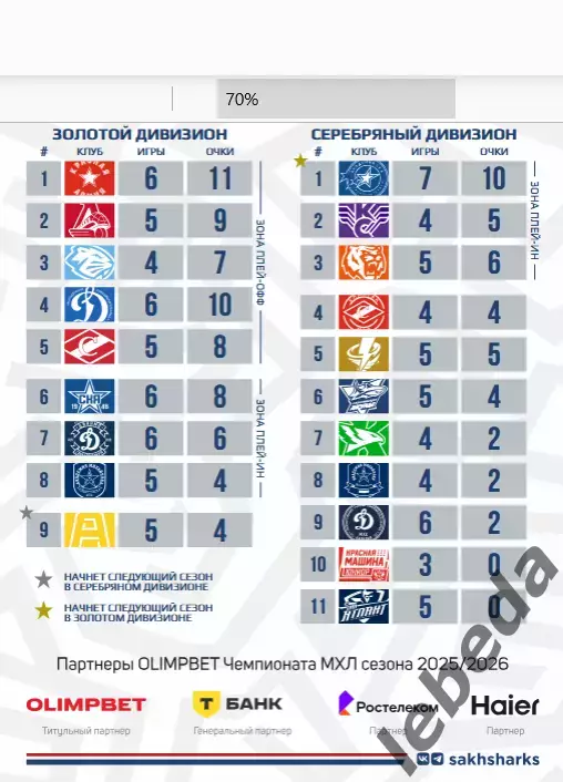Сахалинские Акулы - Красная Армия (Москва) - 2025 / 2026 год. (20.09.25.) 1