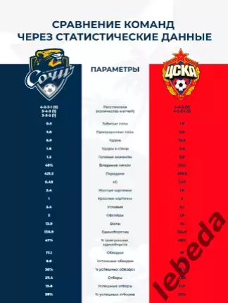 ФК Сочи - ЦСКА - 2025 / 2026 г. (22.09.25.) официальная. 3