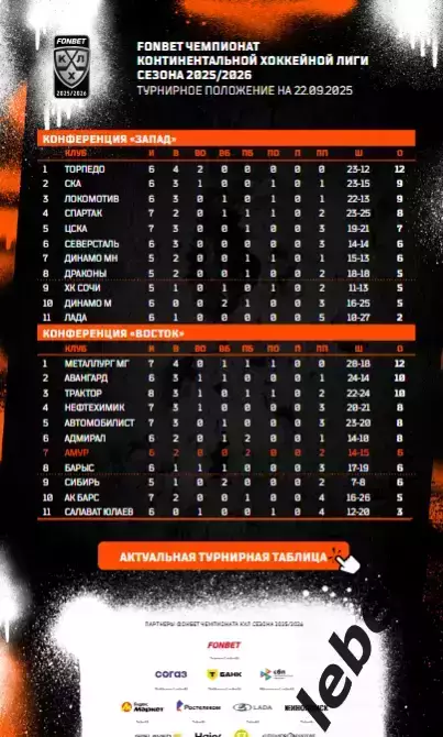 Амур Хабаровск - Динамо Москва / ЦСКА - 2025 /2026. Официальная 1