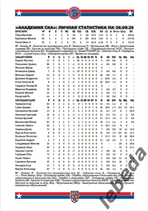 СКА-Юниор СП - Молот Пермь / Реактор Нижнекамск - 2025 / 2026 г.официальная. 2