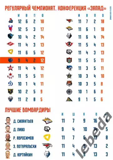 Шанхай Дрэгонс (Китай) - Трактор Челябинск - 2025-2026. (4.10.25.) официальна 5