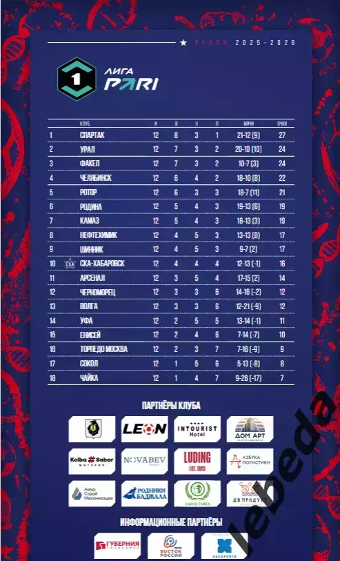 СКА Хабаровск - Шинник Ярославль - 2025 / 2026 г. (5.10.25) Официальная. 1