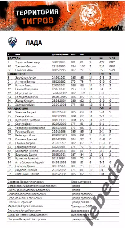 Амур Хабаровск - Спартак Москва / Тольятти / Северсталь - 2025 /2026. Официальна 3