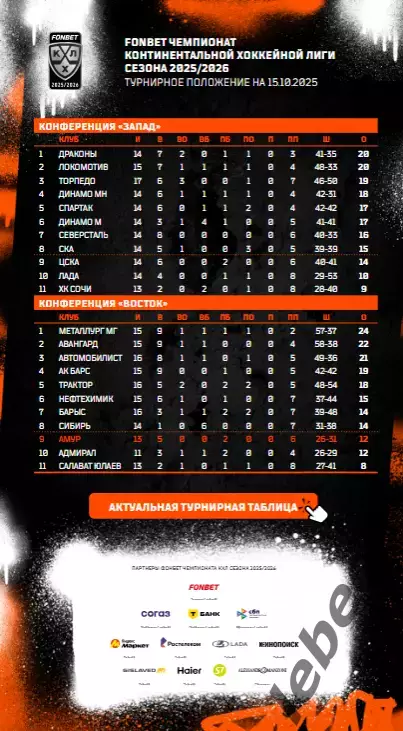 Амур Хабаровск - Спартак Москва / Тольятти / Северсталь - 2025 /2026. Официальна 7