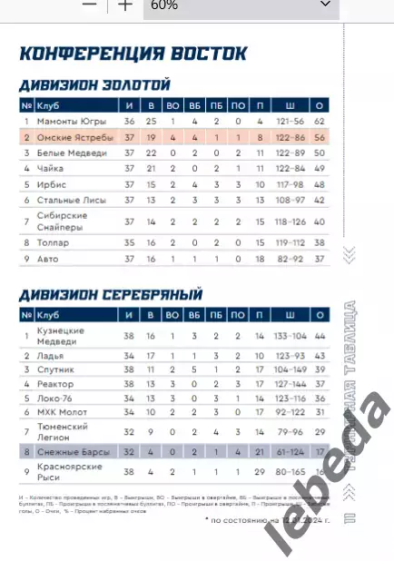 Снежные Барсы Астана - Омские Ястребы Омск - 2023 / 2024 год. официальная. 7