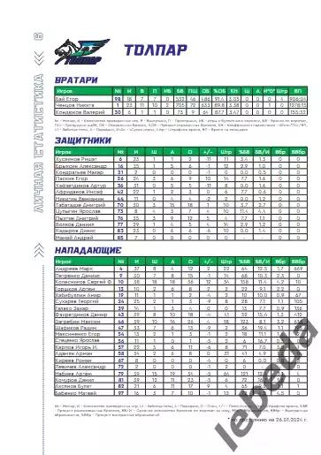 Снежные Барсы Астана - Толпар Уфа- 2023 / 2024 год. официальная. 4