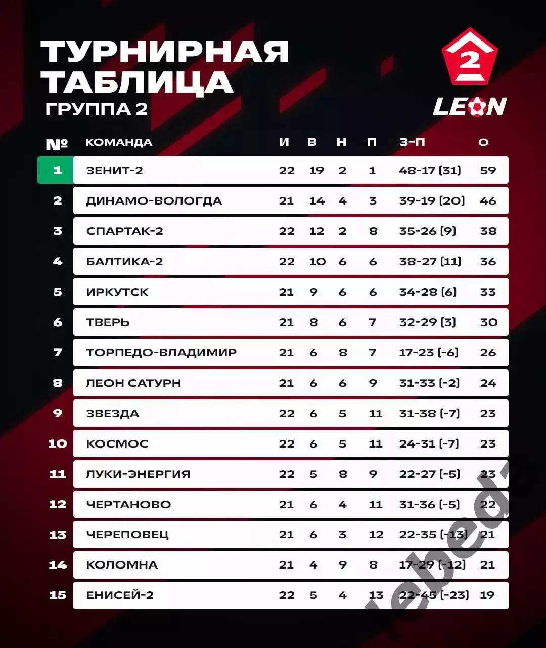 Зенит - 2(Санкт-Петербург) - ФК Иркутск - 2025-2026 год. (21.09.25.) 3