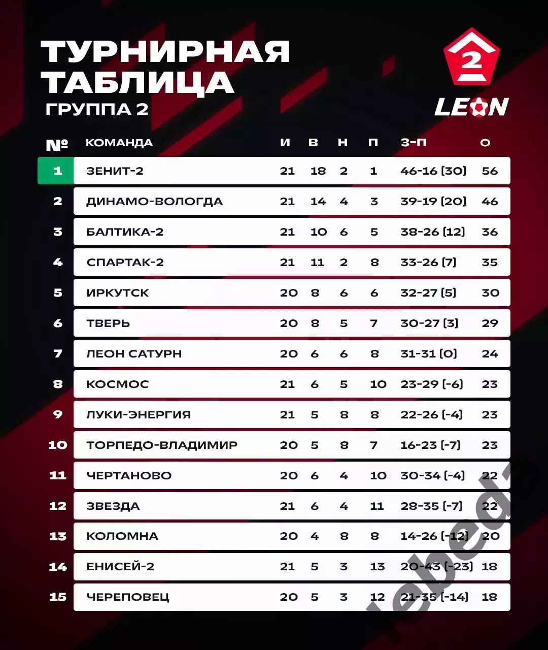 ФК Чертаново Москва - Зенит - 2(Санкт-Петербург) - 2025-2026 год. (14.09.25.) 3
