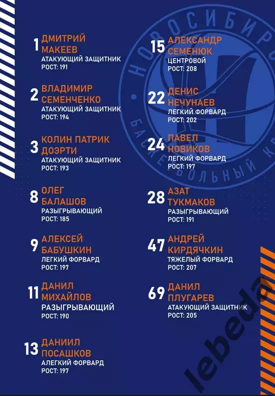 БК Новосибирс - БК Динамо Уфа - 2025 / 2026. (16.10.25.) официаль 2