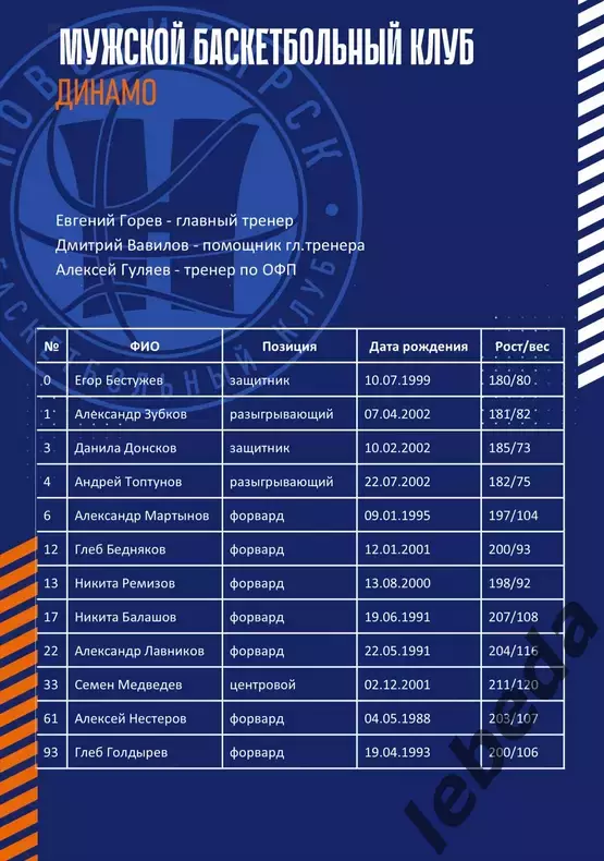 БК Новосибирс - БК Динамо Уфа - 2025 / 2026. (16.10.25.) официаль 3