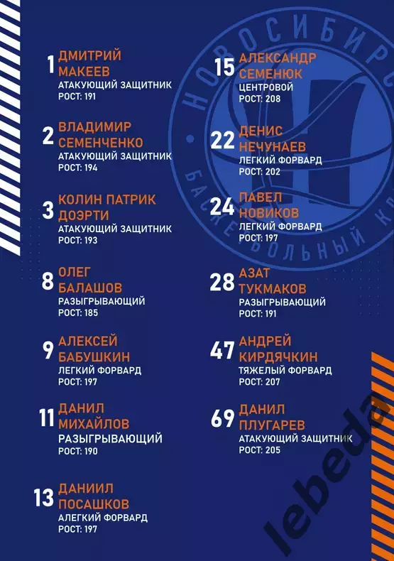 БК Новосибирс - Югра Сургут - 2025 / 2026. (13.10.25.) официаль 2