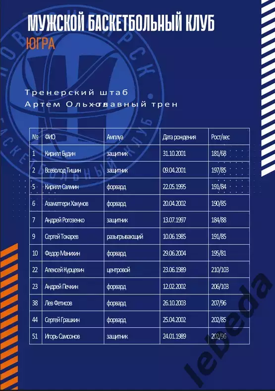 БК Новосибирс - Югра Сургут - 2025 / 2026. (13.10.25.) официаль 3