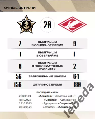 Адмирал Владивосток - Спартак Москва - 2025 / 2026. (17.10.25.) Официальная. 3