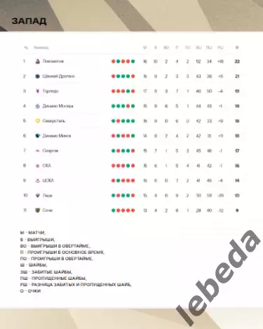 Адмирал Владивосток - Спартак Москва - 2025 / 2026. (17.10.25.) Официальная. 5