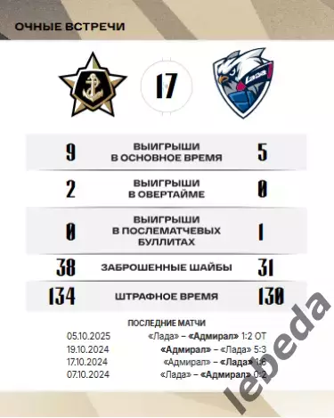 Адмирал Владивосток - Лада Тольятти - 2025 / 2026. (15.10.25.) Официальная. 3