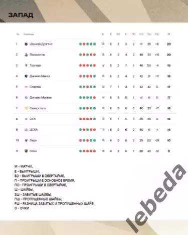 Адмирал Владивосток - Лада Тольятти - 2025 / 2026. (15.10.25.) Официальная. 6