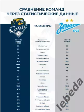 ФК Сочи - Зенит Санкт-Петербург - 2025 / 2026 г. (19.10.25.) официальная. 3