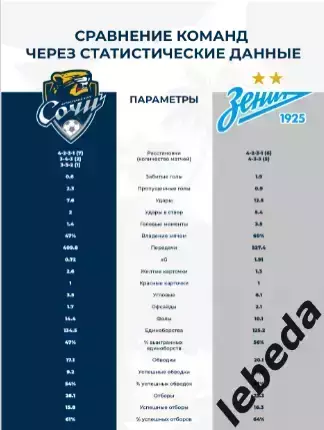 ФК Сочи - Зенит Санкт-Петербург - 2025 / 2026 г. (19.10.25.) официальная. 3