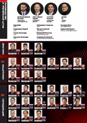 Авангард Омск - Автомобилист Екатеринбург - 2025-2026 г. (19.10.25.) официальная 2