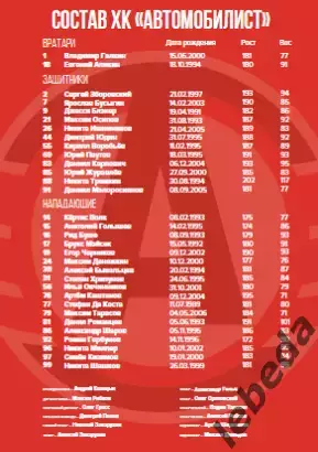 Авангард Омск - Автомобилист Екатеринбург - 2025-2026 г. (19.10.25.) официальная 3