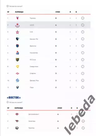 ЦСКА - Спартак Москва - 2025 / 2026. (16.09.25.) Официальная. 5