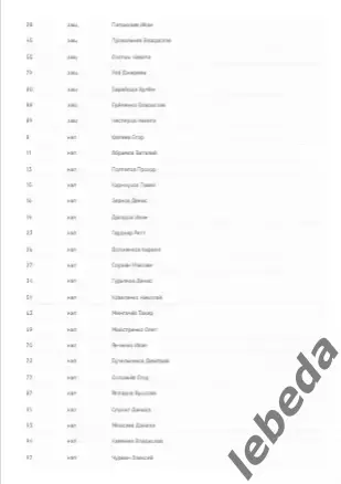 ЦСКА - Северсталь Череповец - 2025 / 2026. (5.10.25.) Официальная. 4