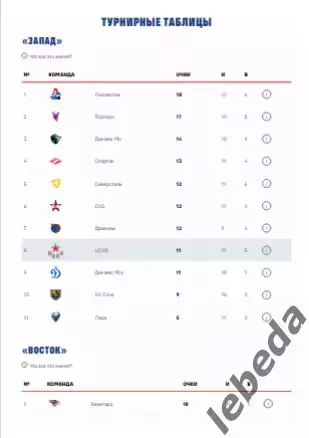 ЦСКА - Северсталь Череповец - 2025 / 2026. (5.10.25.) Официальная. 5