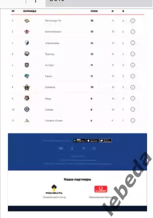 ЦСКА - Северсталь Череповец - 2025 / 2026. (5.10.25.) Официальная. 6