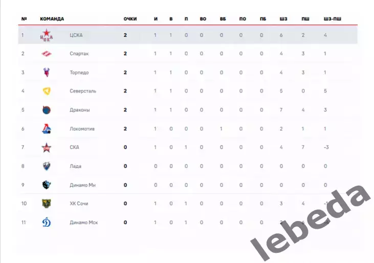 ЦСКА - Динамо Москва - 2025 / 2026. (6.09.25.) Официальная. 6