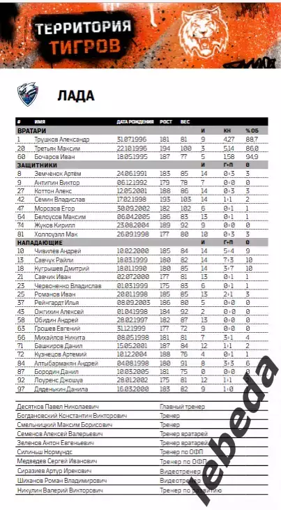 Амур Хабаровск - Спартак Москва / Тольятти / Северсталь - 2025 /2026. Официальна 3