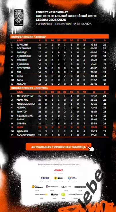Амур Хабаровск - Спартак Москва / Тольятти / Северсталь - 2025 /2026. Официальна 7