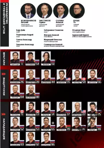 Авангард Омск - Северсталь Череповец - 2025-2026 г. (23.10.25.) официальная 2