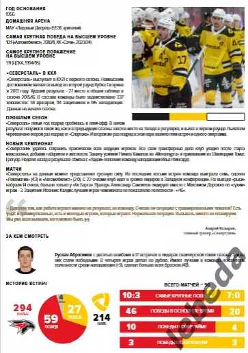 Авангард Омск - Северсталь Череповец - 2025-2026 г. (23.10.25.) официальная 5