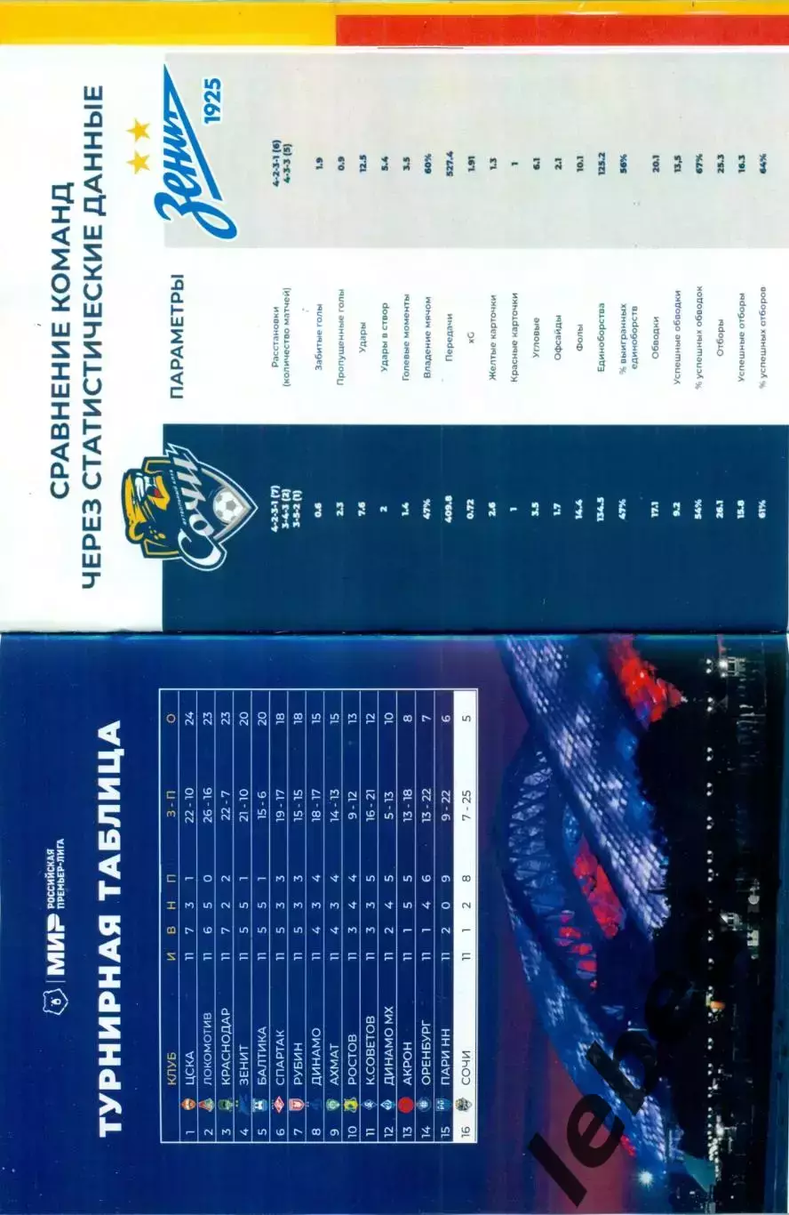 ФК Сочи - Зенит Санкт-Петербург - 2025 / 2026 г. (19.10.25.) официальная. 3