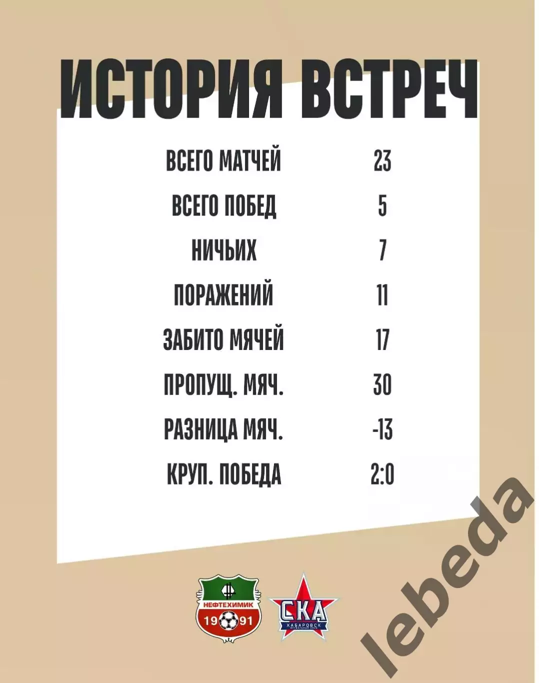 Нефтехимик - СКА Хабаровск - 2025-2026 год. (3.11.25.) 3