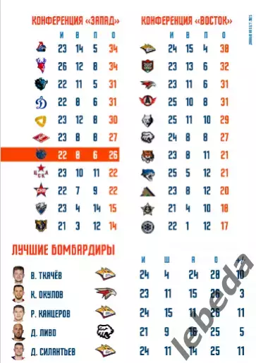 Шанхай Дрэгонс (Китай) - Северсталь Череповец - 2025-2026. (8.11.25.) официальна 4