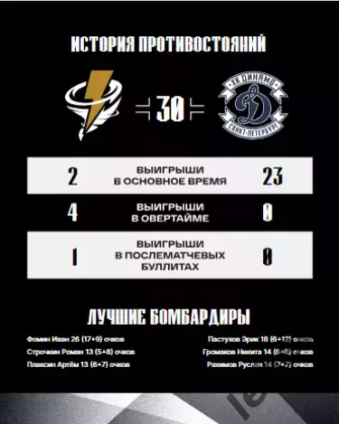 Тайфун Владивосток - МХК Динамо СП - 2025 /2026. официальная 4