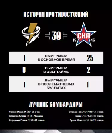 Тайфун Владивосток - СКА-1946 СП - 2025 /2026. официальная 4