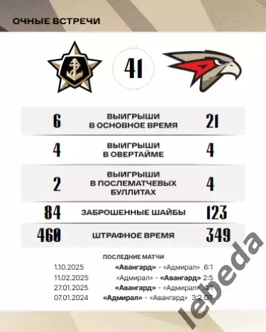 Адмирал Владивосток - Авангард Омск - 2025 / 2026. (7.11.25.) Официальная. 3