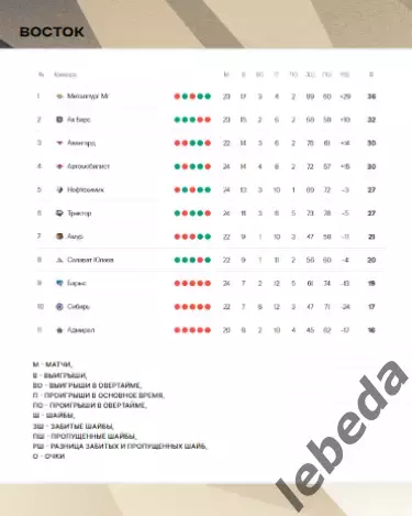 Адмирал Владивосток - Авангард Омск - 2025 / 2026. (7.11.25.) Официальная. 6