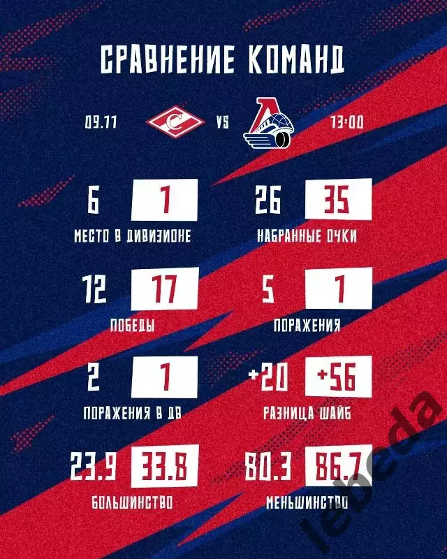 МХК Спартак Москва - Локо Ярославль - 2025-2026 г. (9.11.25.) 3