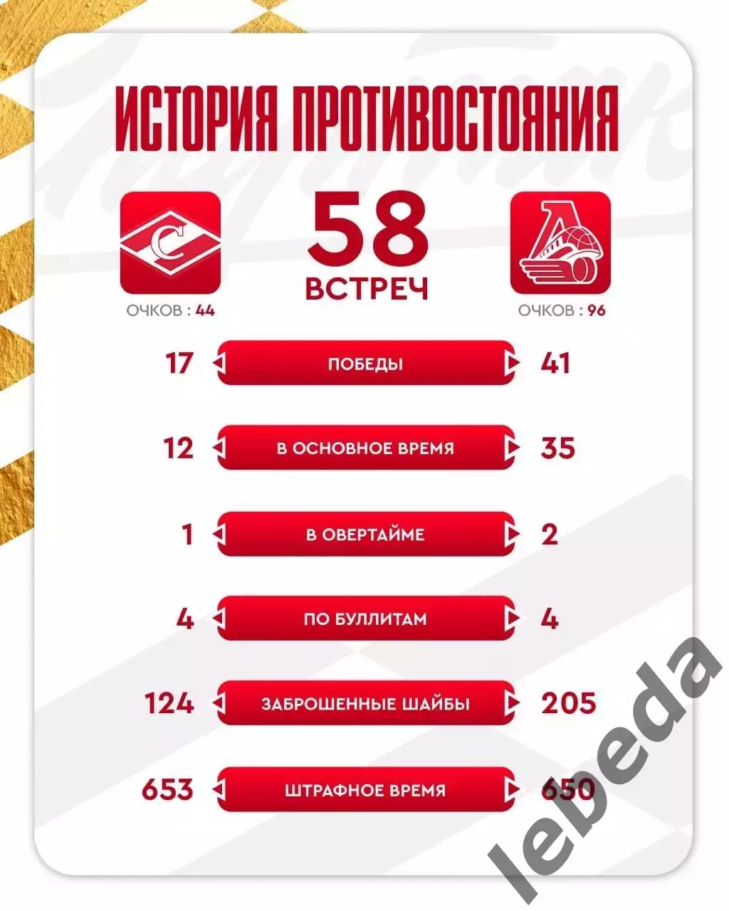 МХК Спартак Москва - Локо Ярославль - 2025-2026 г. (9.11.25.) 3