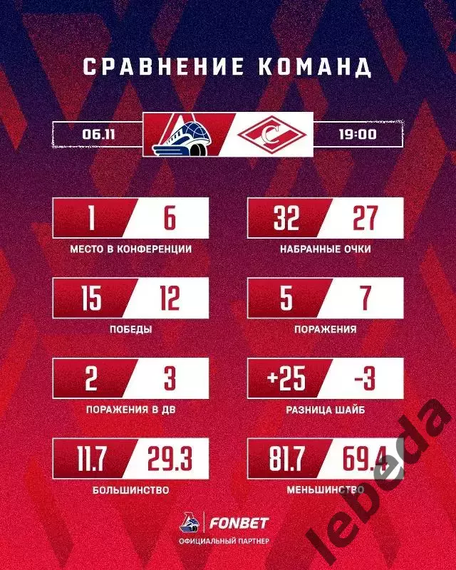Локомотив Ярославль - Спартак Москва - 2025-2026 г. (6.11.25.) 3