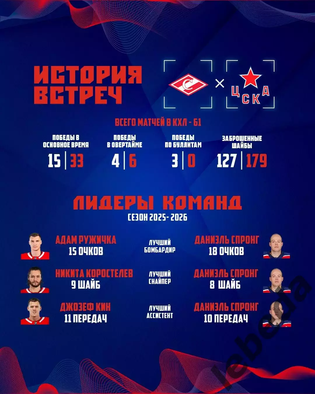 Спартак Москва - ЦСКА - 2025-2026 г. (28.10.25.) 3