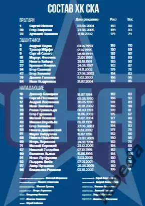 Авангард Омск - СКА Санкт-Петербург - 2025-2026 г. (10.11.25.) официальная 3
